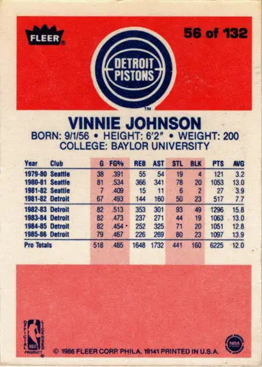 Vinnie Johnson basketball rookie card from 1986-87 Fleer set, base rookie card
