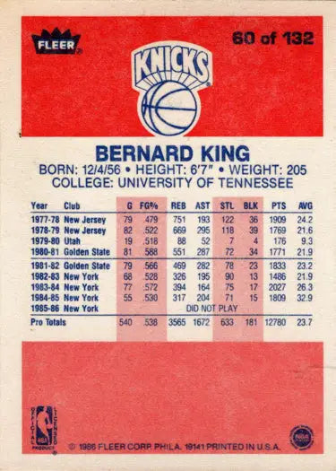 Bernard King basketball card 1986-87 Fleer base rookie card collectible