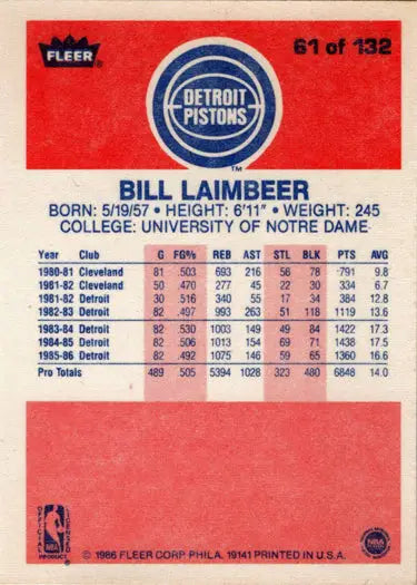 Bill Laimbeer basketball card back from 1986-87 Fleer Base Rookie Card