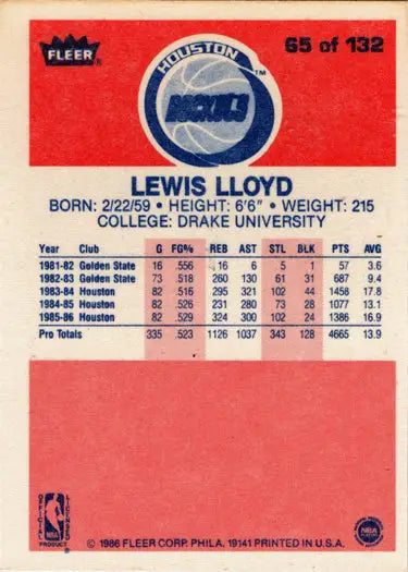 Lewis Lloyd 1986-87 Fleer Basketball rookie card back, a classic base rookie card