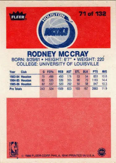 1986-87 Fleer Basketball Rodney McCray base rookie card for collection or trading