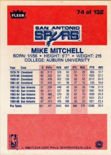 1986-87 Fleer Basketball Mike Mitchell rookie card, a rare base rookie card artifact