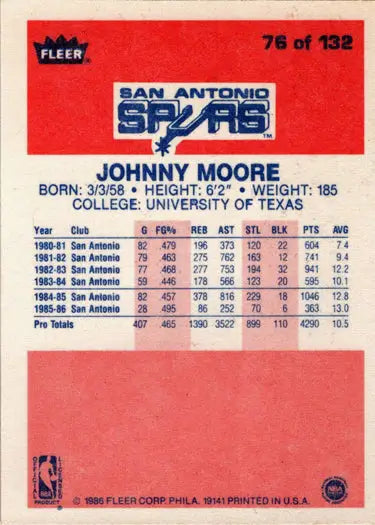 Johnny Moore basketball card back from 1986-87 Fleer rookie card collection