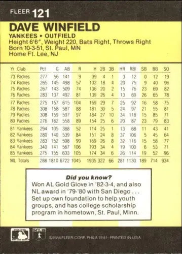 Original gloss Dave Winfield baseball card from 1986 Fleer #121 Yankees featuring simply Sandoval