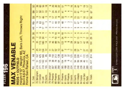 1986 Fleer Max Venable baseball card with original gloss from Reds collection