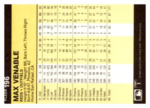 1986 Fleer #196 Max Venable NM-MT Reds - Baseball Card Single