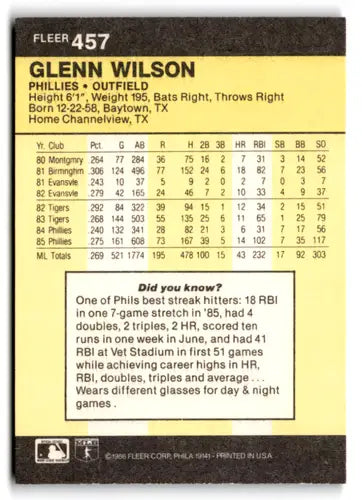 Original gloss Glenn Wilson baseball card from 1986 Fleer #457 Mint Phillies
