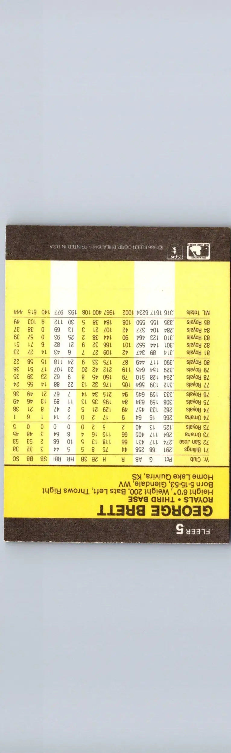 1986 Fleer George Brett baseball card with player stats and biographical info