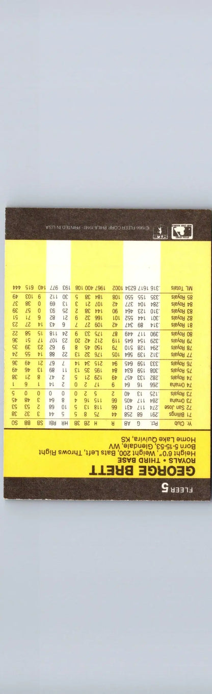 1986 Fleer George Brett baseball card with player stats and biographical info