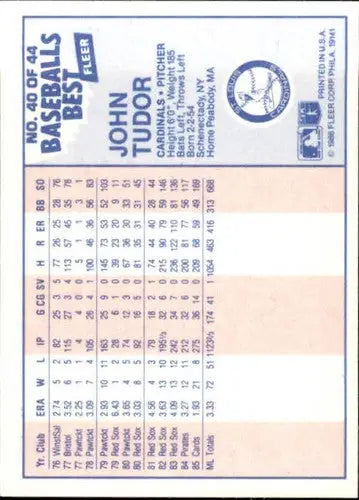 Vintage John Tudor baseball card showcasing original gloss from 1986 Fleer Best Sluggers