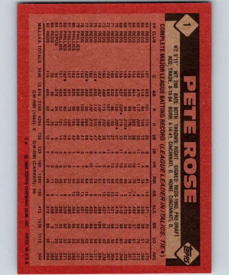 1986 Topps #1 Pete Rose EX Excellent Cincinnati Reds Baseball Card - Baseball Card Single