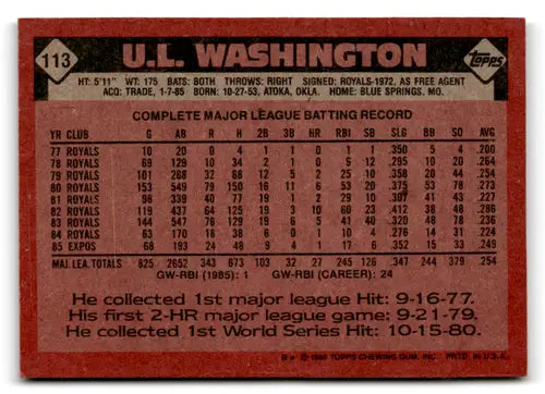 Baseball card back with original gloss from 1986 Topps EX Excellent Expos ID 77364