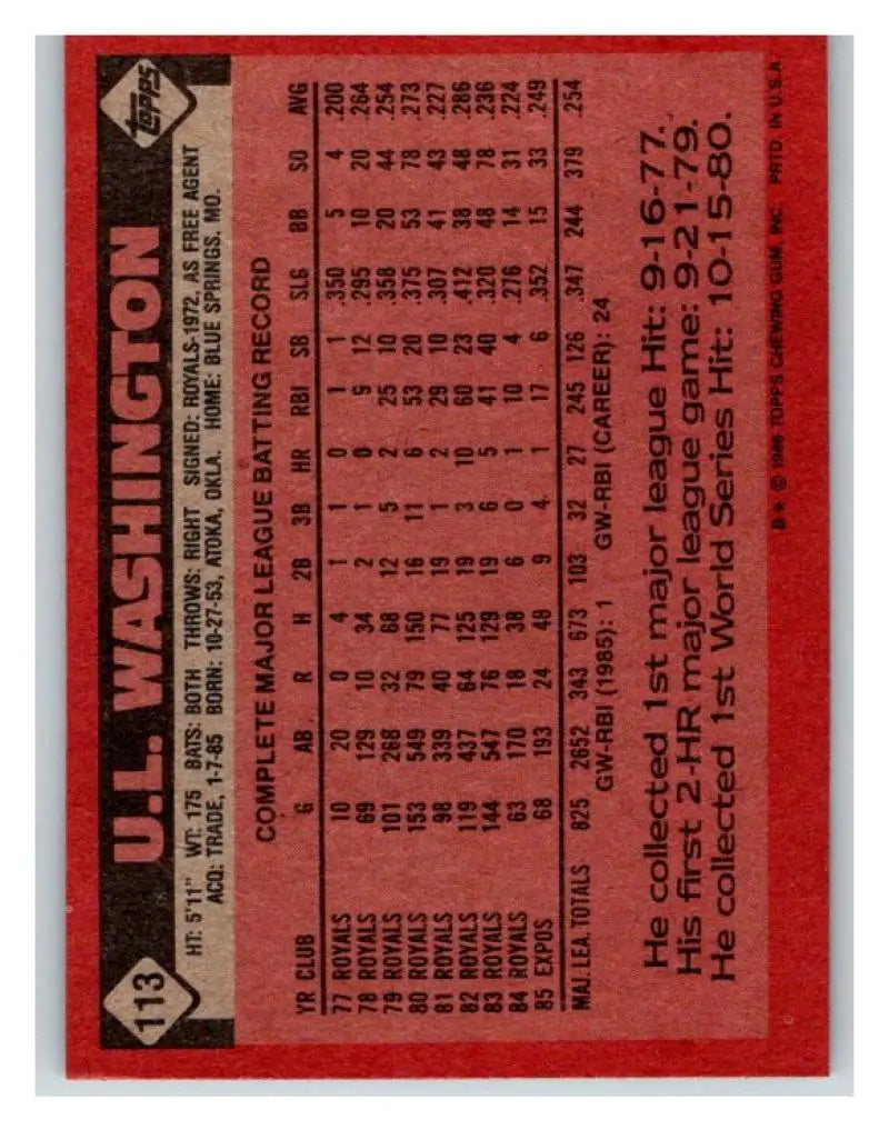 1986 Topps #113 U.L. Washington EX Excellent Montreal Expos Baseball Card - Baseball Card Single