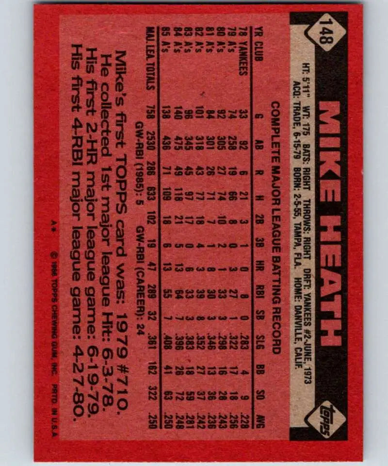 1986 Topps #148 Mike Heath EX Excellent Oakland Athletics Baseball Card - Baseball Card Single