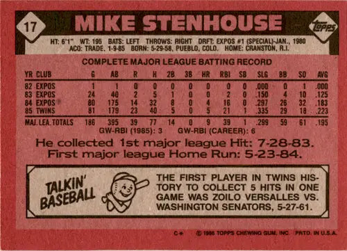 1986 Topps #17 Mike Stenhouse EX/NM Twins ID:45945 - Baseball Card Single