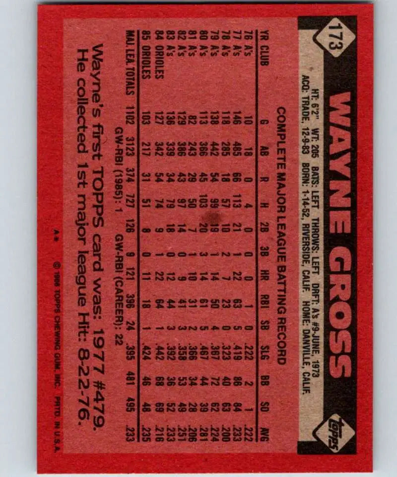 1986 Topps #173 Wayne Gross EX Excellent Baltimore Orioles Baseball Card - Baseball Card Single