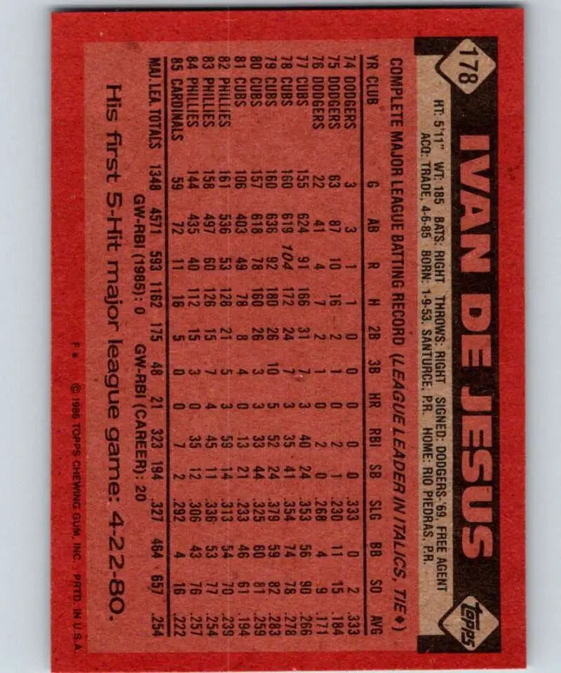 1986 Topps #179 Stew Cliburn EX Excellent RC Rookie California Angels Baseball Card - Baseball Card Single