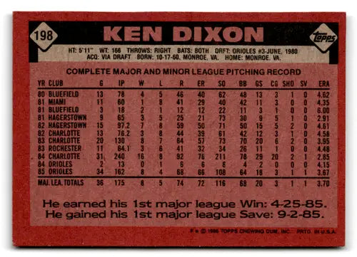 1986 Topps Ken Dixon baseball card with original gloss from Simply Sandoval Orioles collection