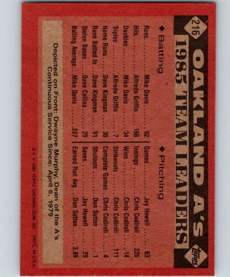 1986 Topps #216 Dwayne Murphy EX Excellent Oakland Athletics Baseball Card - Baseball Card Single