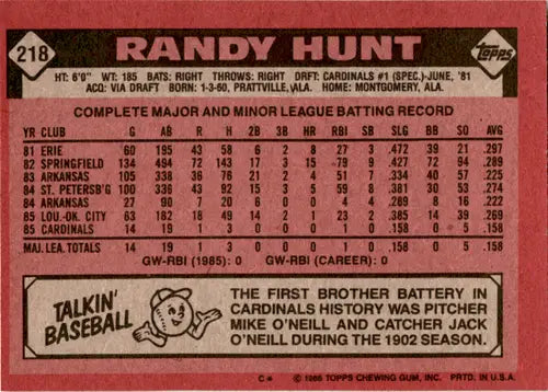 1986 Topps Randy Hunt baseball card back with original gloss featuring Randy Hunt and Simply Sandoval