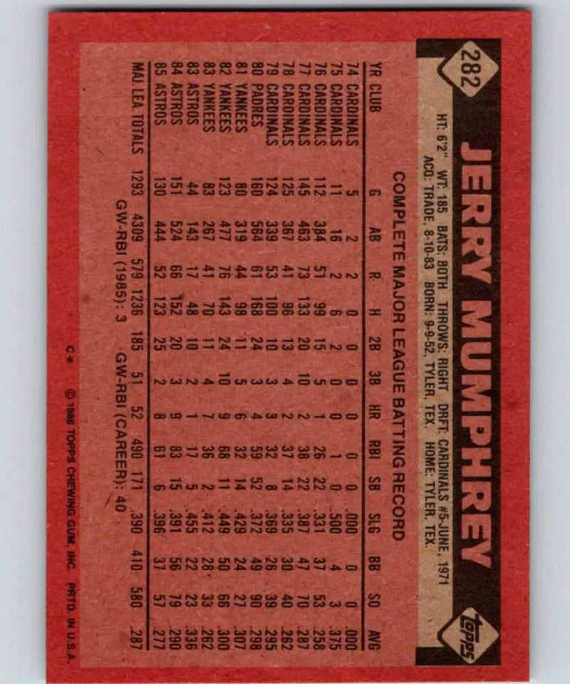 1986 Topps #282 Jerry Mumphrey EX Excellent Houston Astros Baseball Card - Baseball Card Single