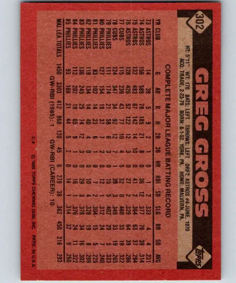 1986 Topps #302 Greg Gross EX Excellent Philadelphia Phillies Baseball Card - Baseball Card Single