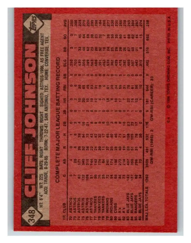 1986 Topps #348 Cliff Johnson EX Excellent Toronto Blue Jays Baseball Card - Baseball Card Single