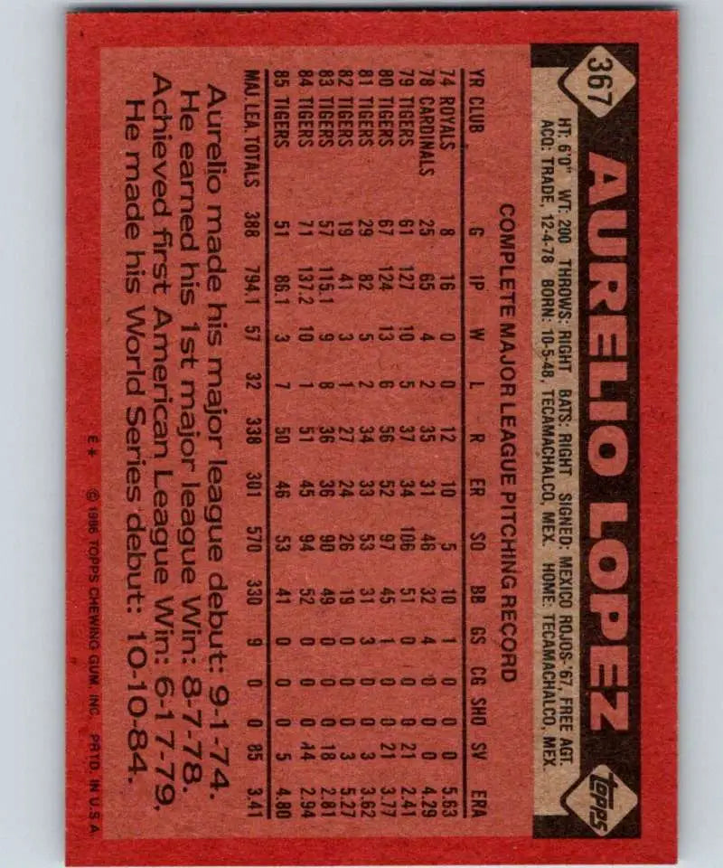 1986 Topps #367 Aurelio Lopez EX Excellent Detroit Tigers Baseball Card - Baseball Card Single