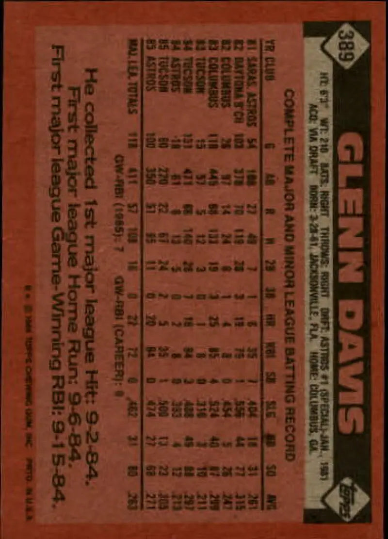 1986 Topps #389 Glenn Davis EX Excellent Houston Astros Baseball Card - Baseball Card Single