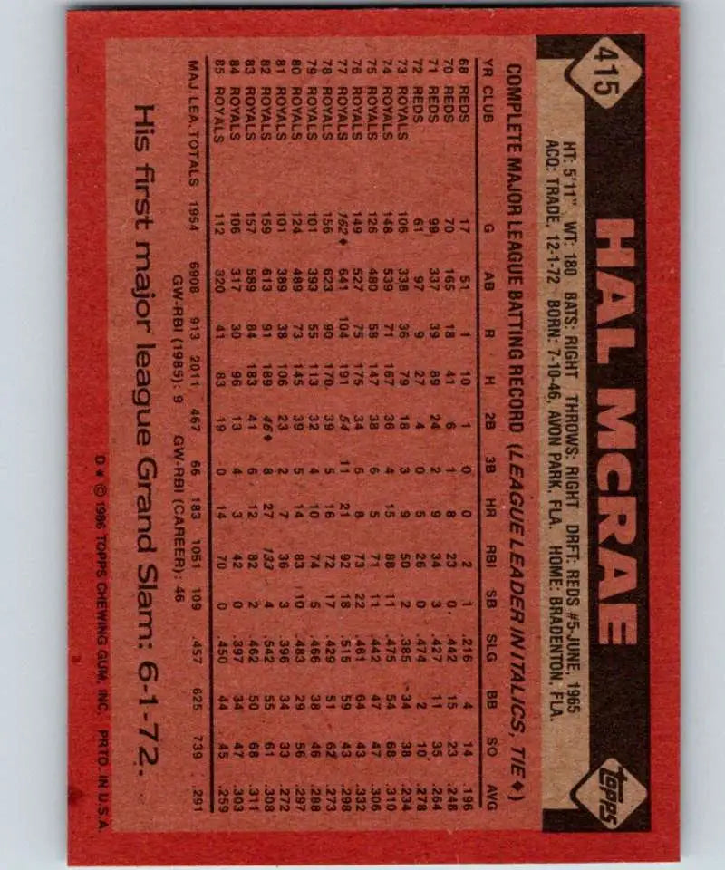 1986 Topps #415 Hal McRae EX Excellent Kansas City Royals Baseball Card - Baseball Card Single