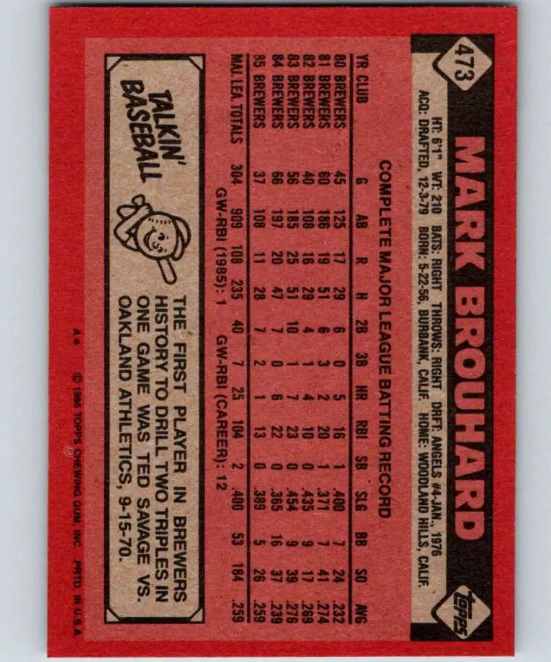 1986 Topps #473 Mark Brouhard EX Excellent Milwaukee Brewers Baseball Card - Baseball Card Single