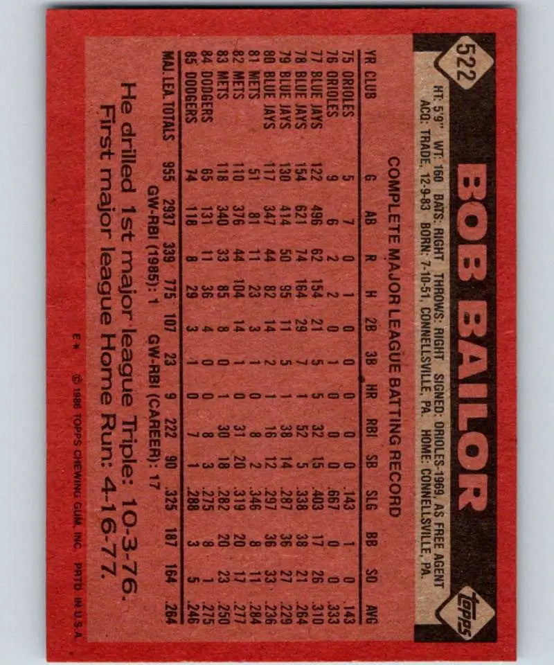 1986 Topps #522 Bob Bailor EX Excellent Los Angeles Dodgers Baseball Card - Baseball Card Single