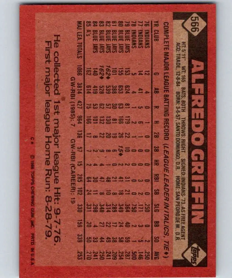 1986 Topps #566 Alfredo Griffin EX Excellent Oakland Athletics Baseball Card - Baseball Card Single
