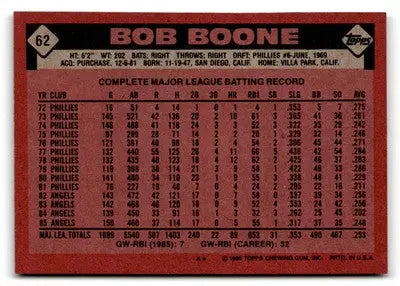 Vintage 1986 Topps Bob Boone baseball card with California Angels career stats
