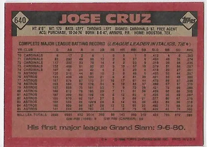 1986 Topps Jose Cruz baseball card back with original gloss featuring Astros ID 5493