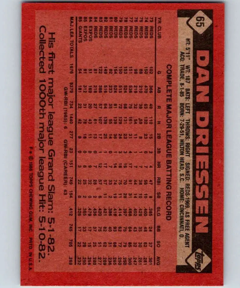 1986 Topps #65 Dan Driessen EX Excellent San Francisco Giants Baseball Card - Baseball Card Single