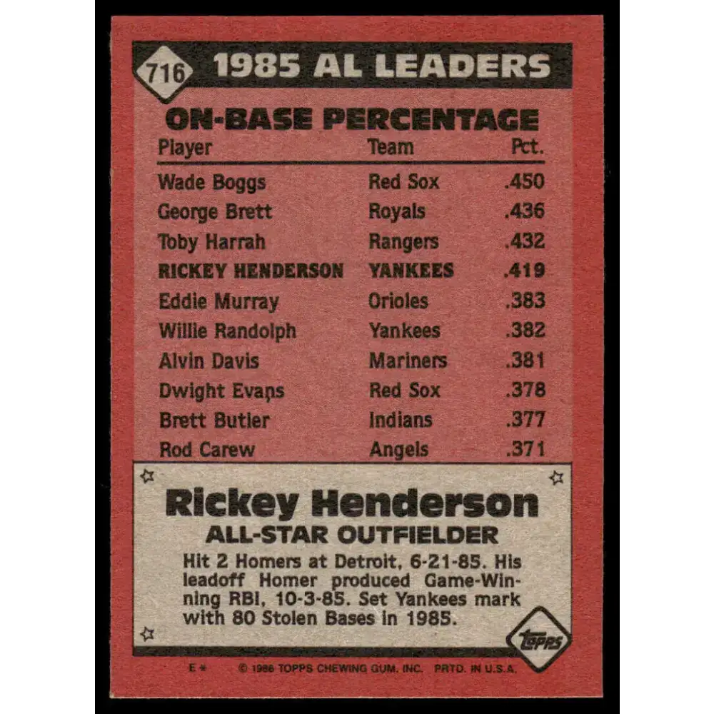 1986 Topps #716 Rickey Henderson NM-MT New York Yankees Baseball Card
