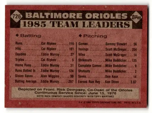 Original gloss 1985 Baltimore Orioles Leaders baseball card featuring Rick Dempsey