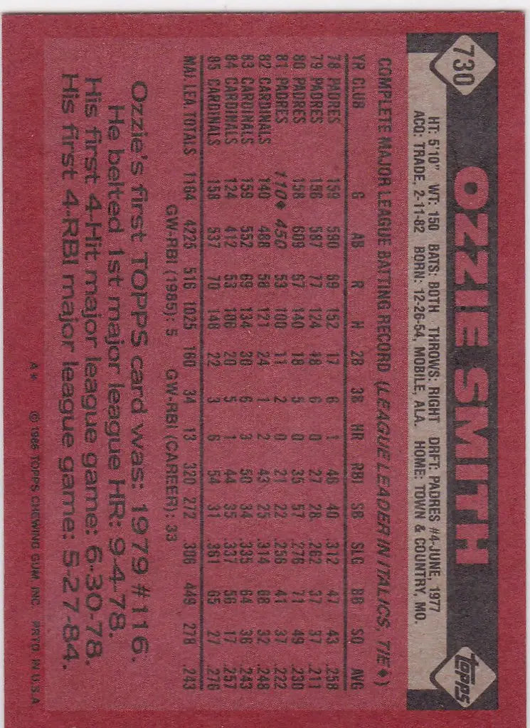 1986 Topps #730 Ozzie Smith St Louis Cardinals