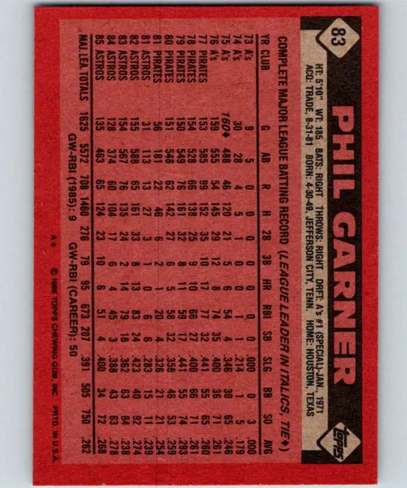 1986 Topps #83 Phil Garner EX Excellent Houston Astros Baseball Card - Baseball Card Single