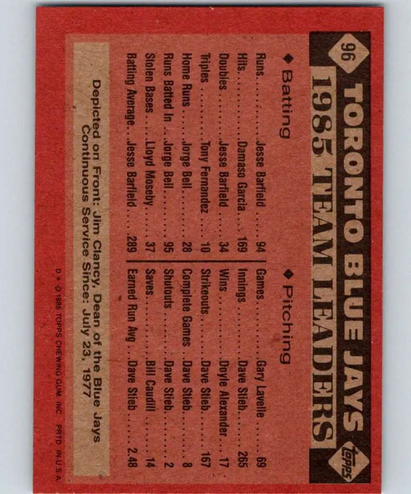 1986 Topps #96 Jim Clancy EX Excellent Toronto Blue Jays Baseball Card - Baseball Card Single