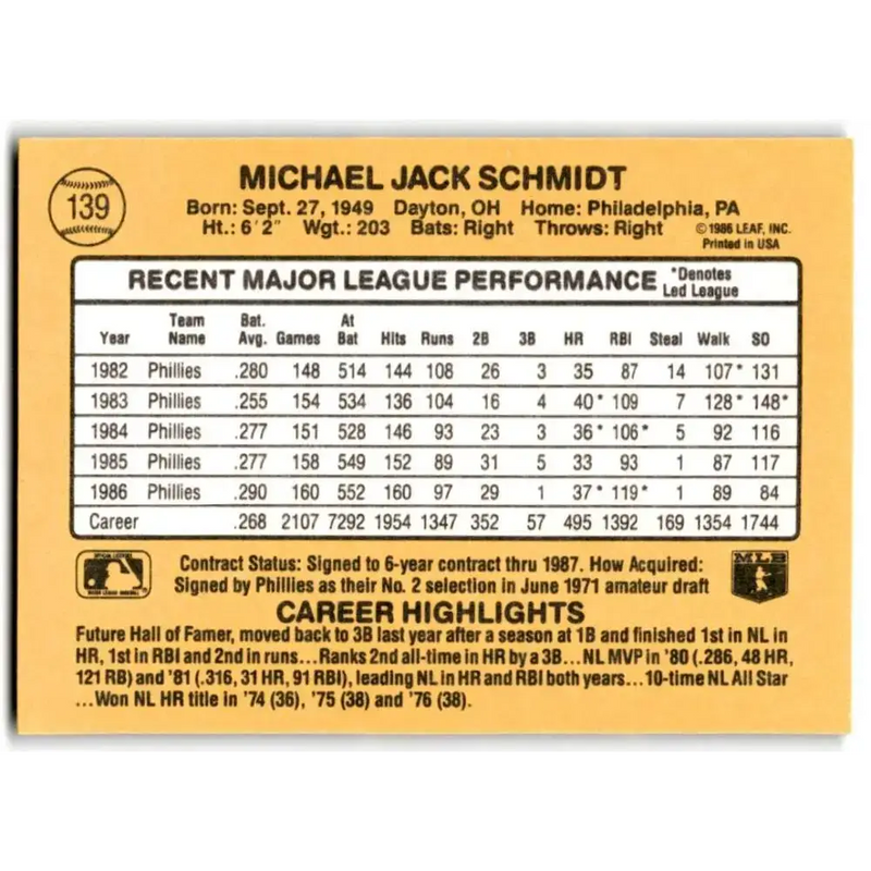1987 Donruss #139 Mike Schmidt EX Excellent Philadelphia Phillies Baseball Card - Baseball Card Single