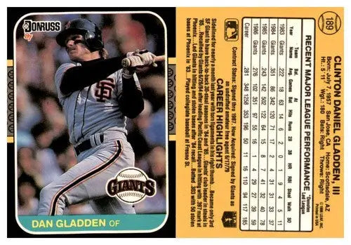 Original gloss Dan Gladden baseball card from 1987 Donruss #189 featuring Simply Sandoval