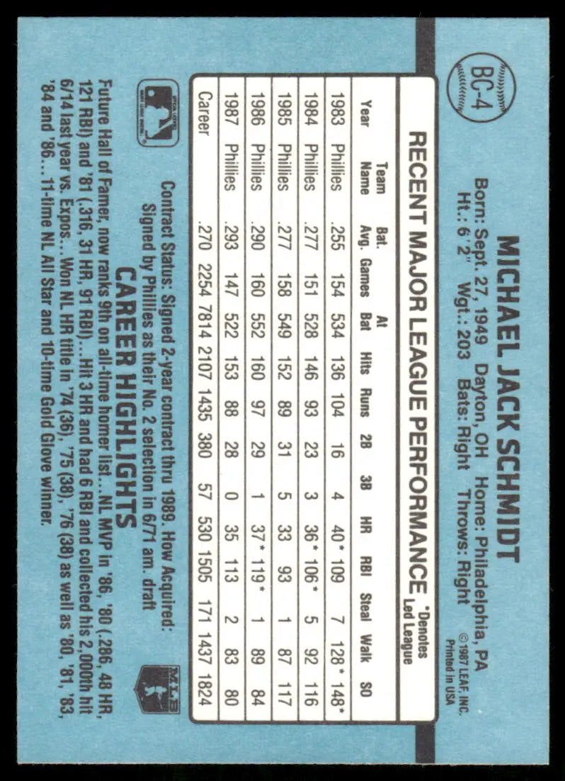 Back of 1987 Donruss MVP Mike Schmidt baseball card showing stats and highlights
