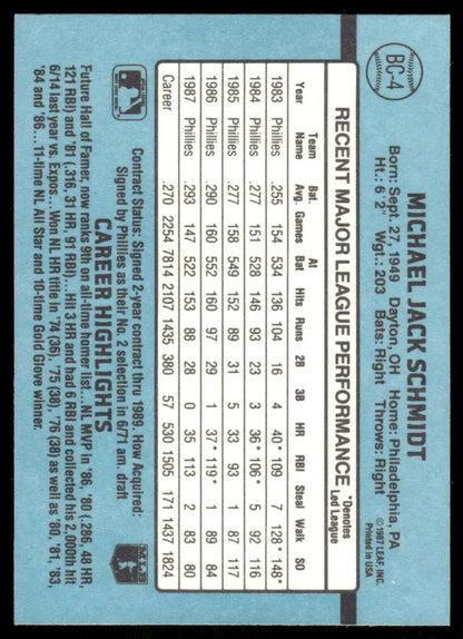 Back of 1987 Donruss MVP Mike Schmidt baseball card showing stats and highlights