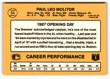 Back of 1987 Donruss Opening Day Paul Molitor Milwaukee Brewers baseball card