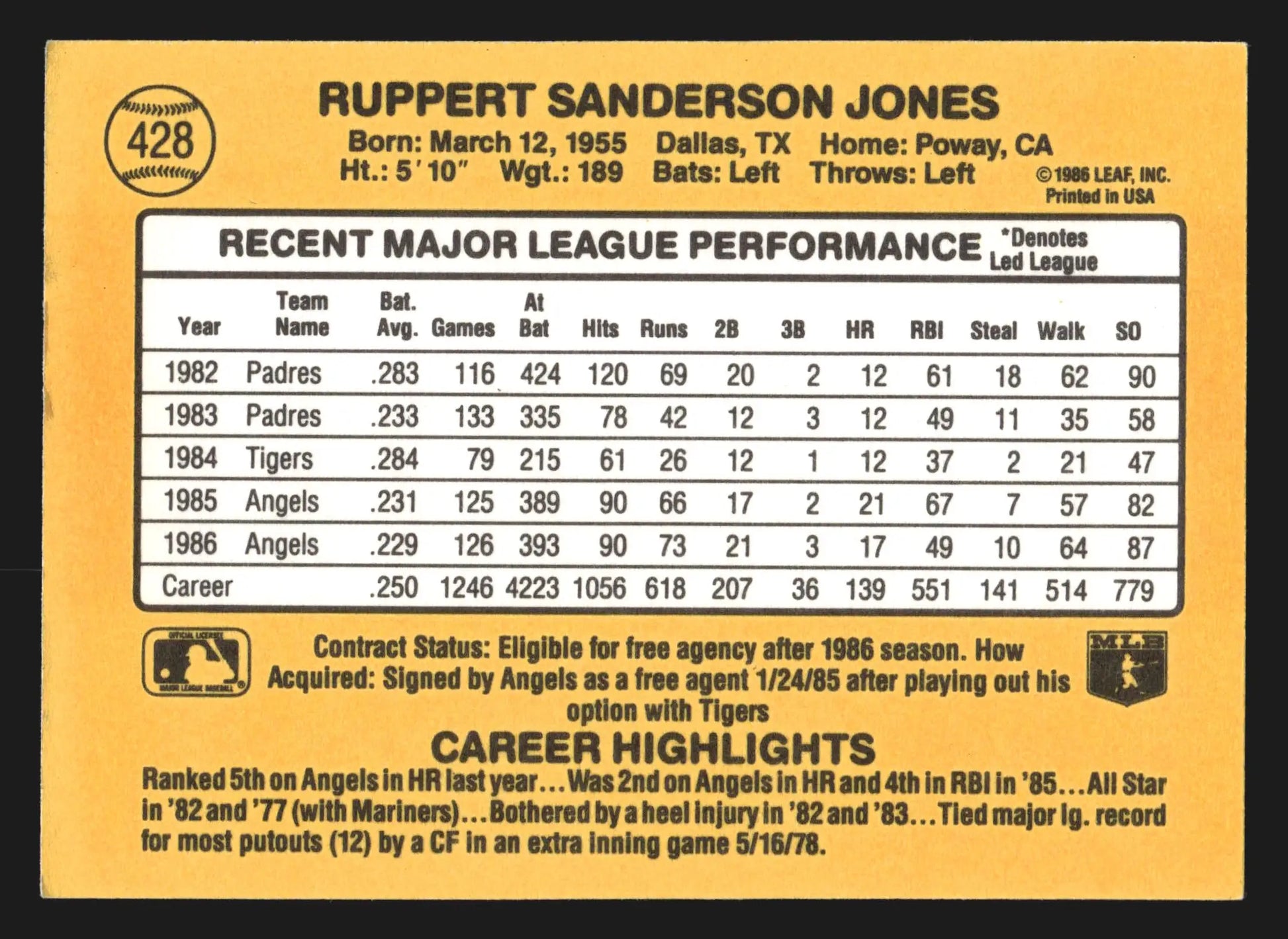 1987 Donruss Ruppert Jones #428 California Angels - Baseball Card Single