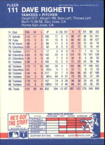 Back of 1987 Fleer Dave Righetti baseball card with original gloss displaying stats
