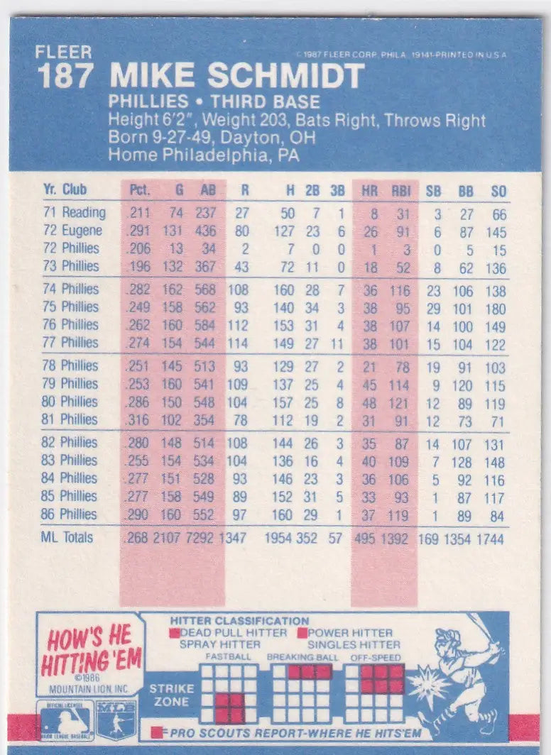 1987 FLEER #187 MIKE SCHMIDT- PHILADELPHIA PHILLIES - Baseball Card Single