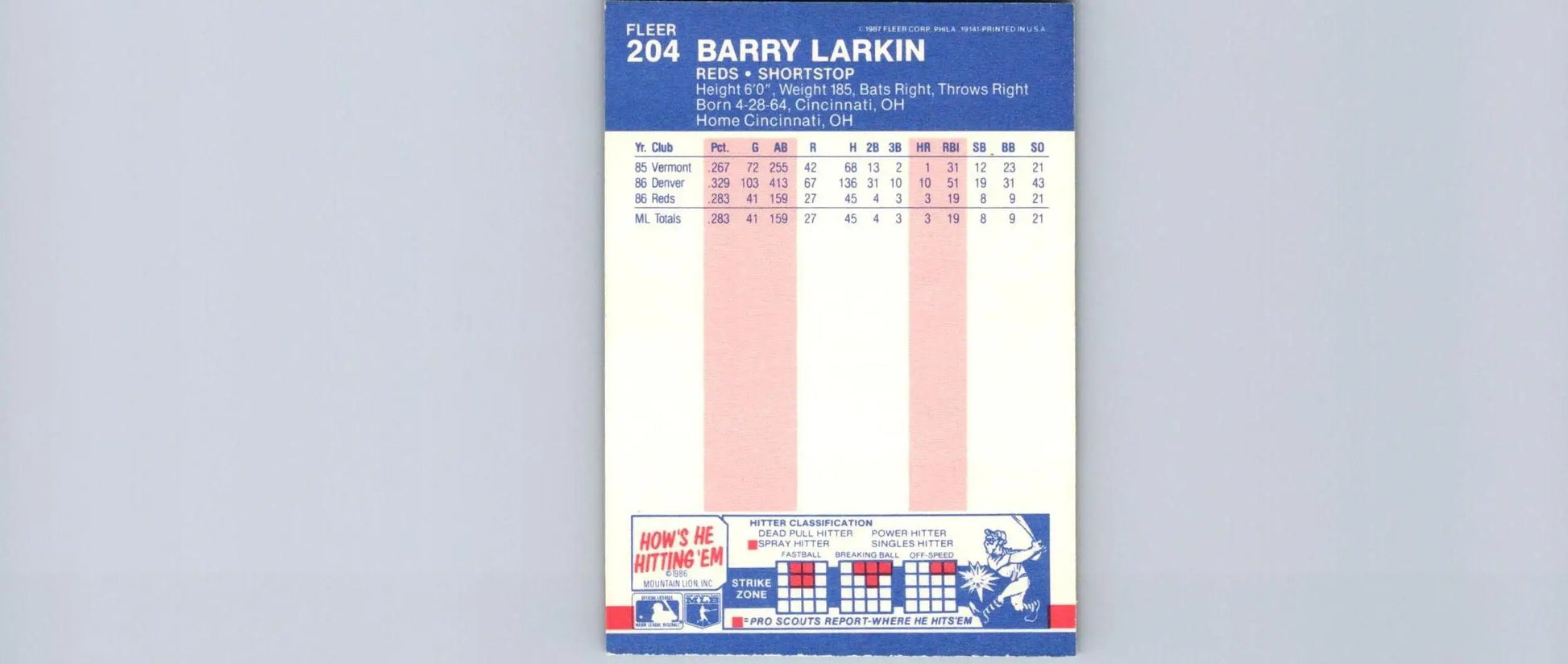Barry Larkin 1987 Fleer #204 trading card showcasing the legendary baseball player